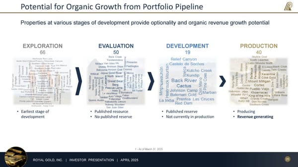 April 2025 Investor Presentation - Page 25