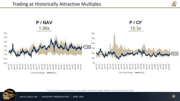April 2025 Investor Presentation - Page 30