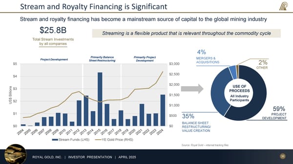 April 2025 Investor Presentation - Page 36