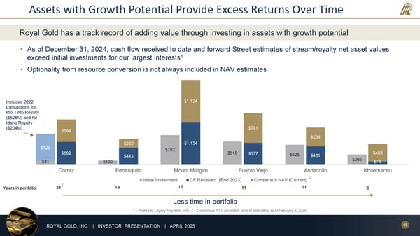 April 2025 Investor Presentation - Page 45