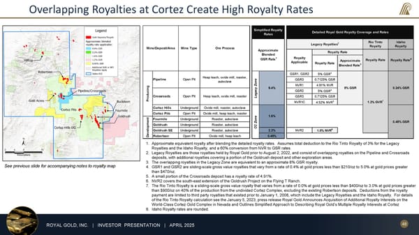 April 2025 Investor Presentation - Page 48