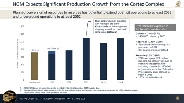 April 2025 Investor Presentation - Page 49