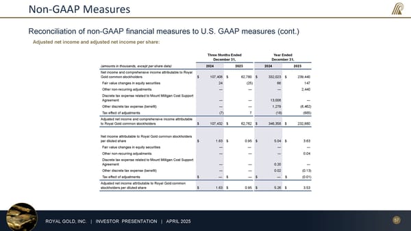 April 2025 Investor Presentation - Page 57