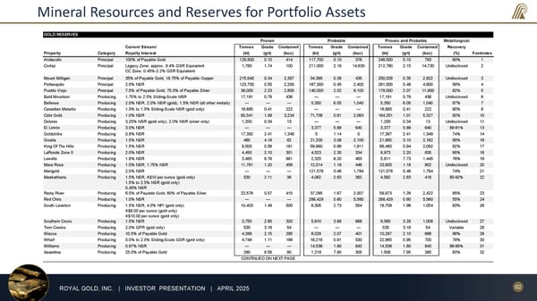 April 2025 Investor Presentation - Page 62