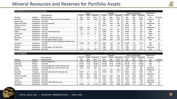 April 2025 Investor Presentation - Page 63
