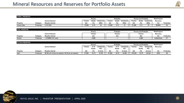 April 2025 Investor Presentation - Page 65