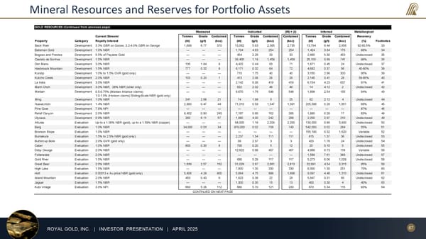 April 2025 Investor Presentation - Page 67