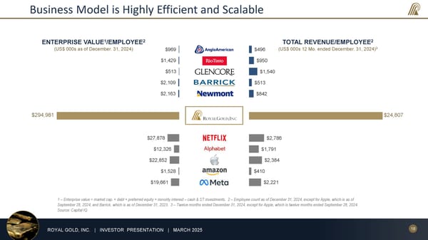 March 2025 Investor Presentation - Page 18