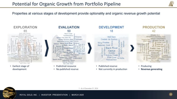 March 2025 Investor Presentation - Page 25