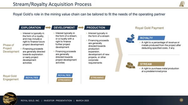 March 2025 Investor Presentation - Page 34