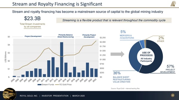 March 2025 Investor Presentation - Page 36