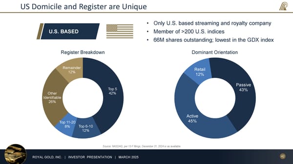 March 2025 Investor Presentation - Page 42