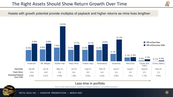 March 2025 Investor Presentation - Page 44