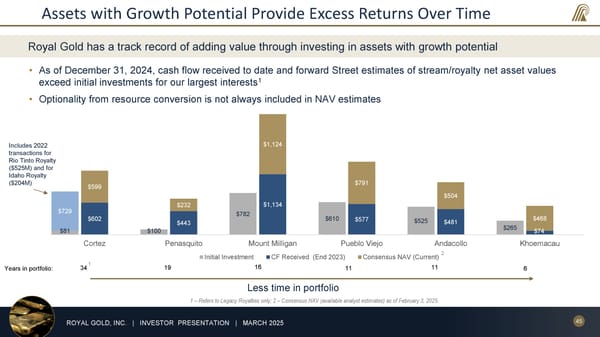 March 2025 Investor Presentation - Page 45
