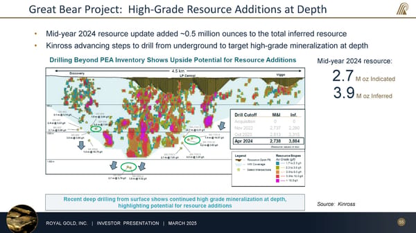 March 2025 Investor Presentation - Page 55