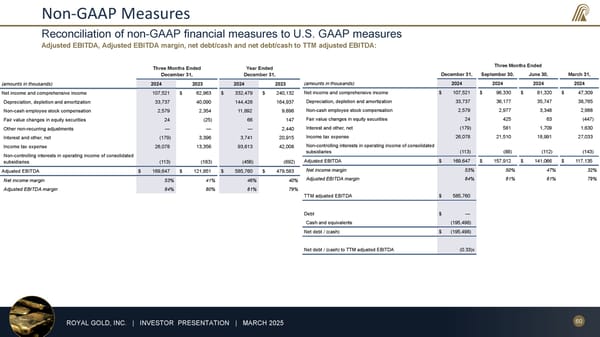 March 2025 Investor Presentation - Page 60