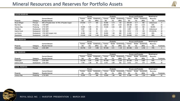 March 2025 Investor Presentation - Page 69