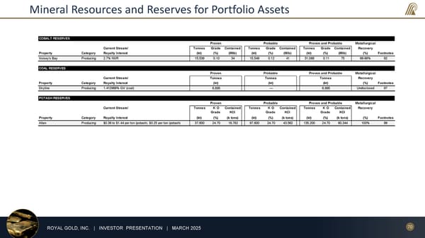 March 2025 Investor Presentation - Page 70