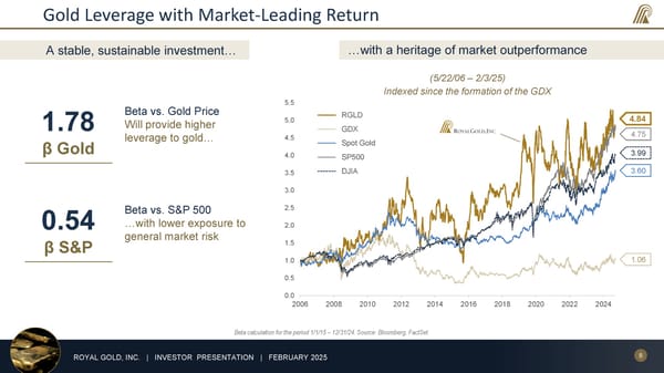 February 2025 Investor Presentation - Page 8