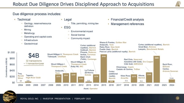 February 2025 Investor Presentation - Page 14