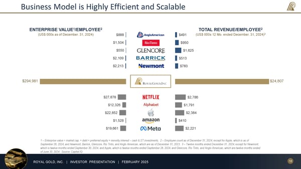 February 2025 Investor Presentation - Page 18