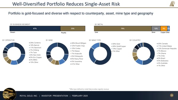 February 2025 Investor Presentation - Page 24