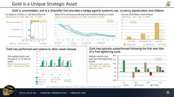 February 2025 Investor Presentation - Page 33