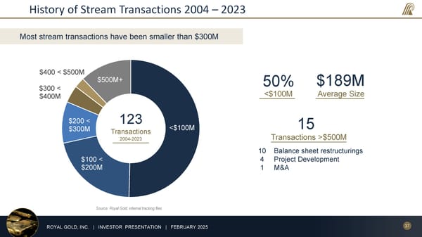 February 2025 Investor Presentation - Page 37