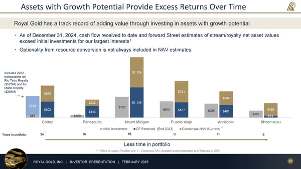 February 2025 Investor Presentation - Page 45