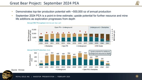 February 2025 Investor Presentation - Page 54