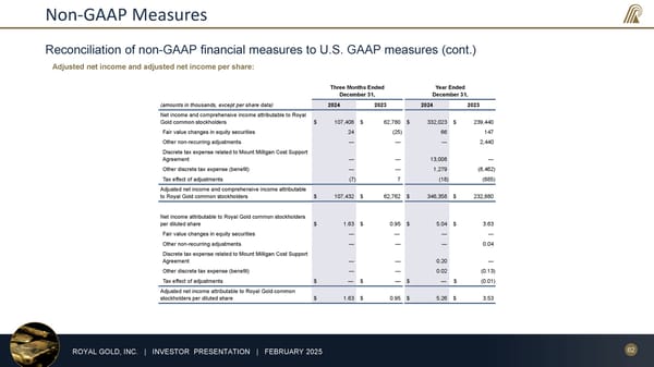 February 2025 Investor Presentation - Page 62