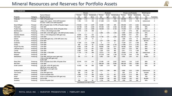 February 2025 Investor Presentation - Page 67