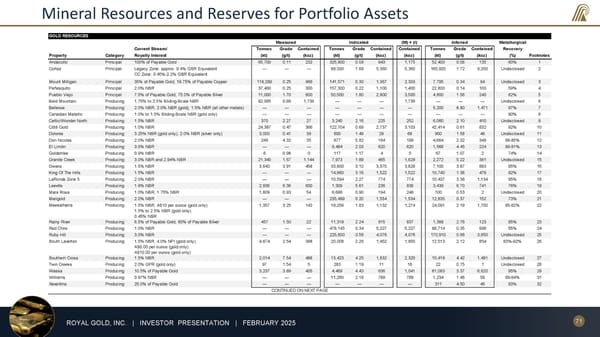 February 2025 Investor Presentation - Page 71
