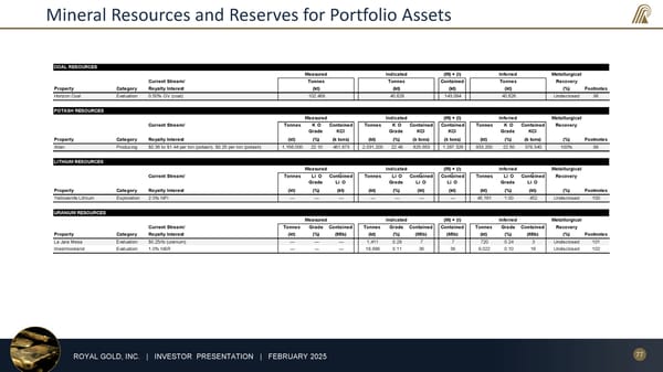 February 2025 Investor Presentation - Page 77