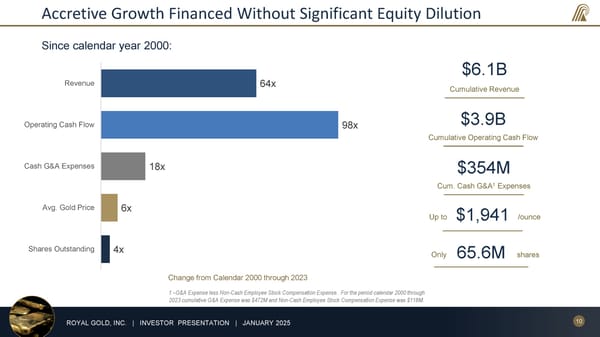 January 2025 Investor Presentation - Page 10