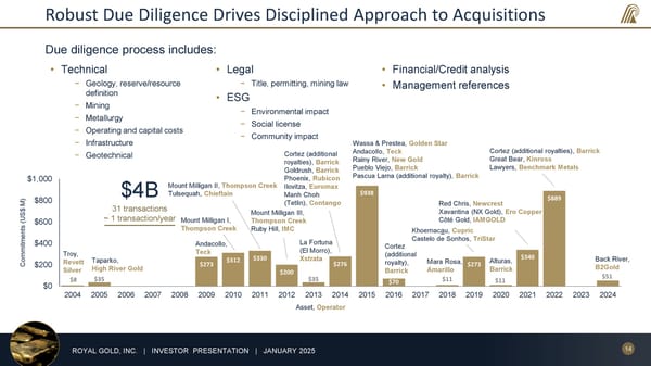January 2025 Investor Presentation - Page 14