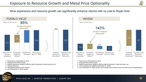 January 2025 Investor Presentation - Page 17