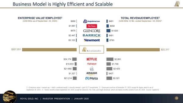 January 2025 Investor Presentation - Page 18