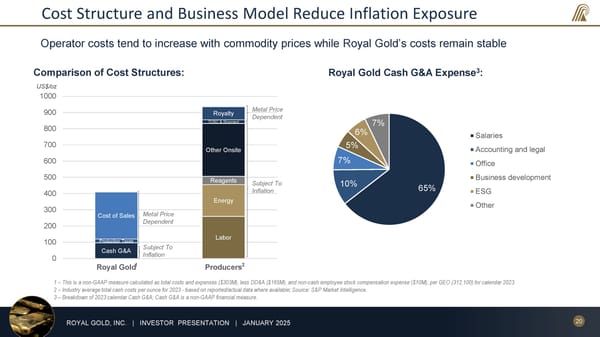 January 2025 Investor Presentation - Page 20
