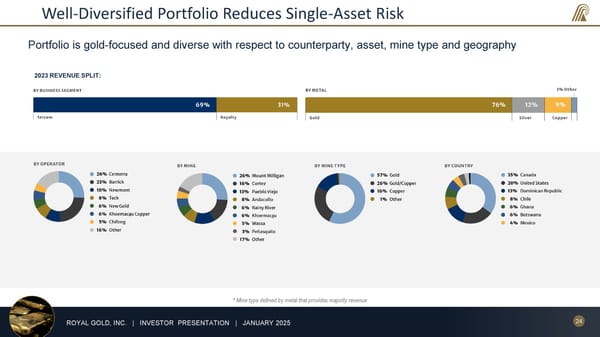January 2025 Investor Presentation - Page 24
