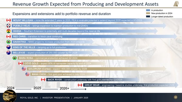 January 2025 Investor Presentation - Page 26