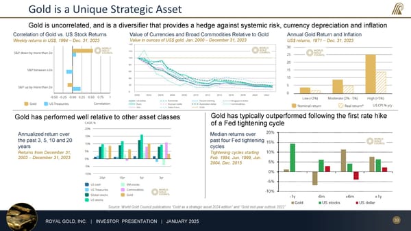 January 2025 Investor Presentation - Page 33