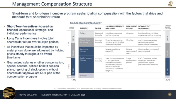 January 2025 Investor Presentation - Page 41