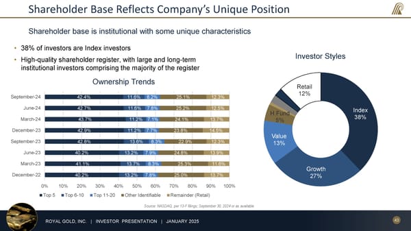 January 2025 Investor Presentation - Page 43