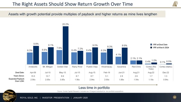 January 2025 Investor Presentation - Page 44