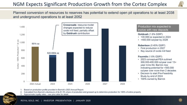 January 2025 Investor Presentation - Page 53