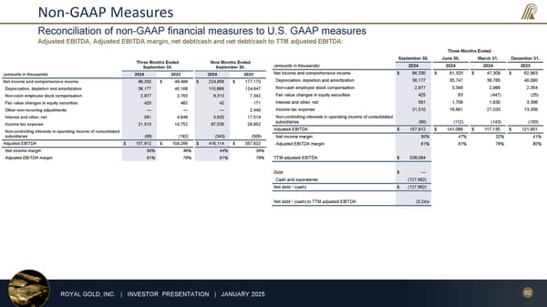 January 2025 Investor Presentation - Page 62