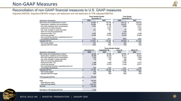 January 2025 Investor Presentation - Page 63