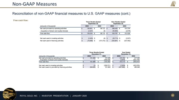 January 2025 Investor Presentation - Page 66