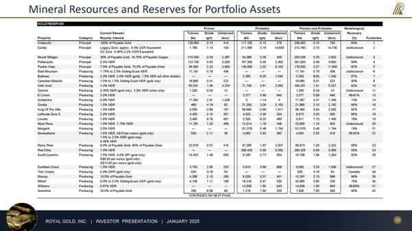 January 2025 Investor Presentation - Page 70